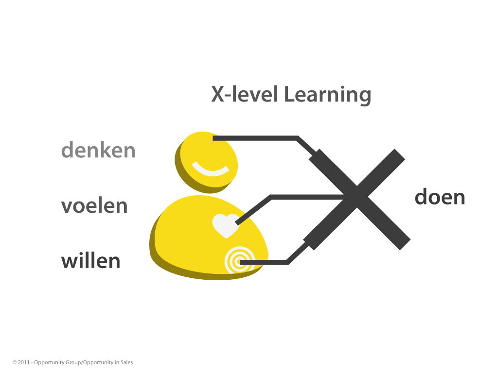 00. X-Level Learning